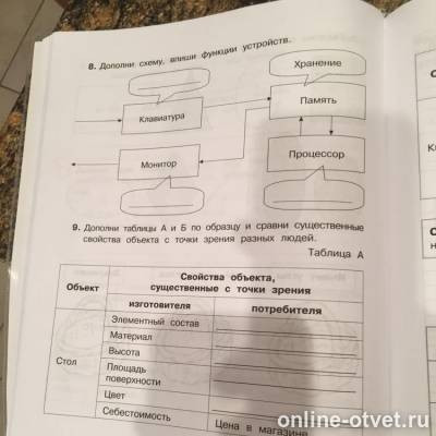 Картинки ФОРМУЛА ОКСИДА MN VII