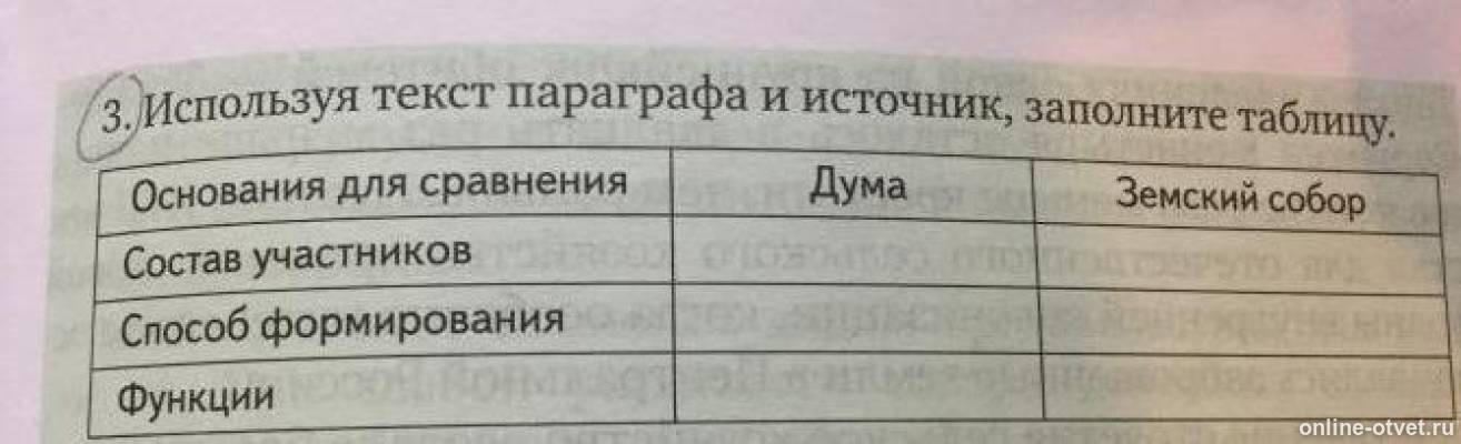 Используя текст параграфа и дополнительную литературу. Используя текст параграфа заполните таблицу. Используя текст параграфа и источник заполните таблицу. Земский собор таблица по истории 7 класс. Заполните таблицу пользуясь текстом параграфа..