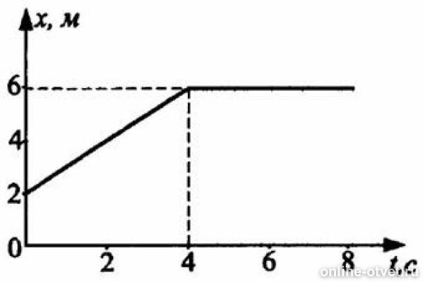 4 секунды тело. Путь, пройденный телом за 3с (рис. 1). Определите путь пройденный телом за 3 с если. Определите путь пройденный телом за 3с если зависимость. Путь пройденный телом за 3с.