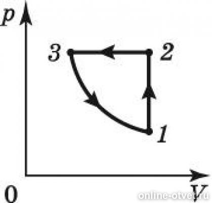 Изобразите графически а б. Графики изопроцессов идеального газа. Назовите процессы происходящие с идеальным газом. Задачи по физике графики изопроцессов. Как строить графики изопроцессов в различных системах координат.