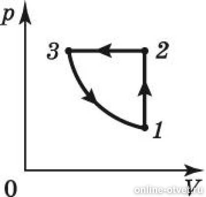 С идеальным газом был произведен процесс изображенный на рисунке масса газа постоянна назовите