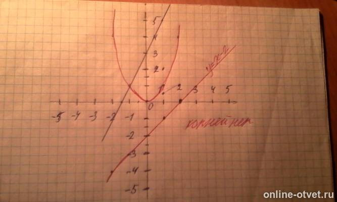 Изображение к ответу