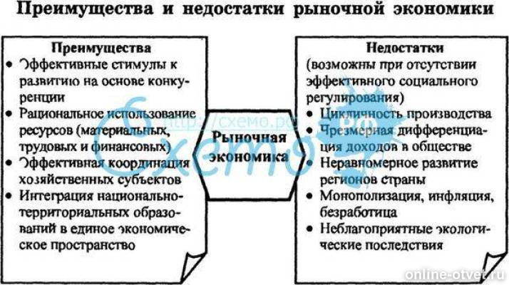 Недостатки рыночной системы экономики. Рыночная экономика преимущества и недостатки таблица. Достоинства рынка в экономике. Преимущества рыночной экономики. Достоинства и недостатки рынка.