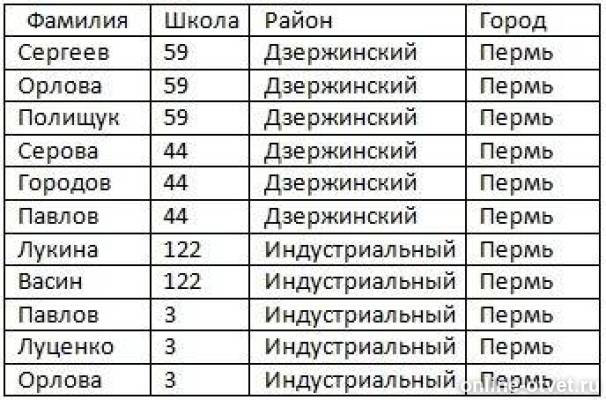 график занятий в школе. оценки за четверть 2 четверть. таблица фамилия истомин мтроноа. расписание уроков средняя школа. сводная ведомость сформированности ууд.