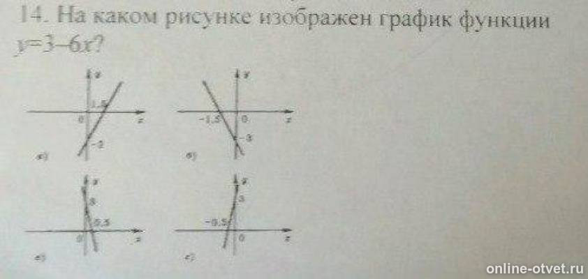 График функции y 3x 2 изображен на рисунке