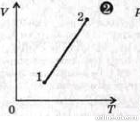 Состояние идеального газа изменилось в соответствии с графиком изображенным на рисунке 1 в состоянии