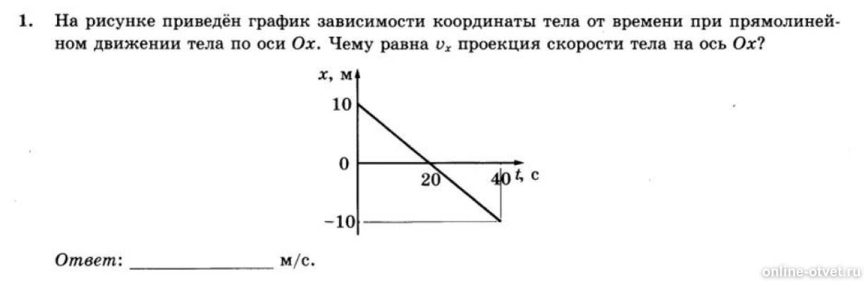 Зависимость координаты движущегося. Проекция скорости тела на ось ох график. На рисунке приведён график зависимости координаты тела от времени. На рисунке приведен график зависимости координаты. График зависимости координаты движущегося тела от времени.