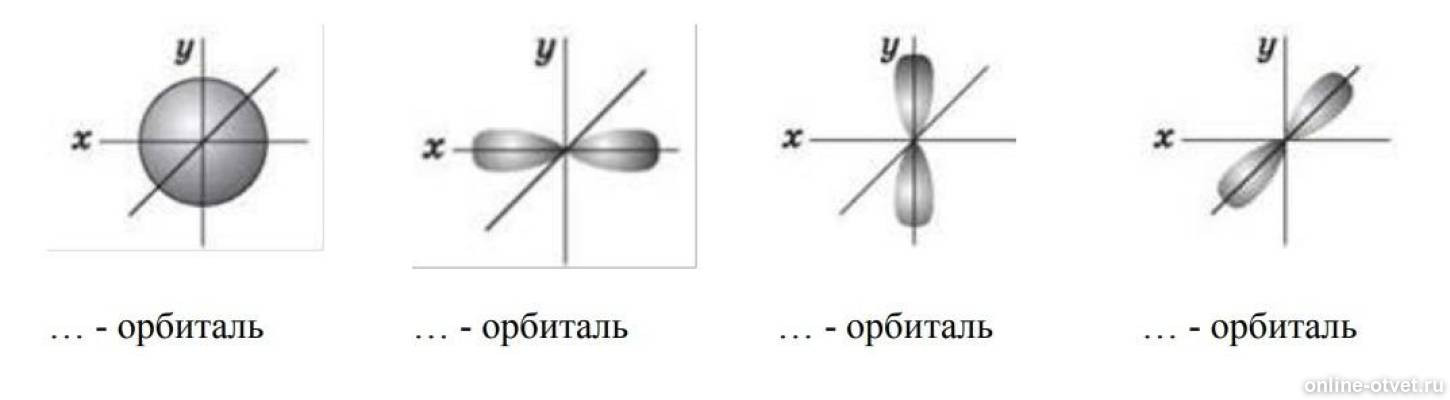 Формы атомных орбиталей в пространстве. Электронные облака типы электронных орбиталей. D орбиталь форма. Напишите название электронных орбиталей. Формы атомных орбиталей электронных облаков.