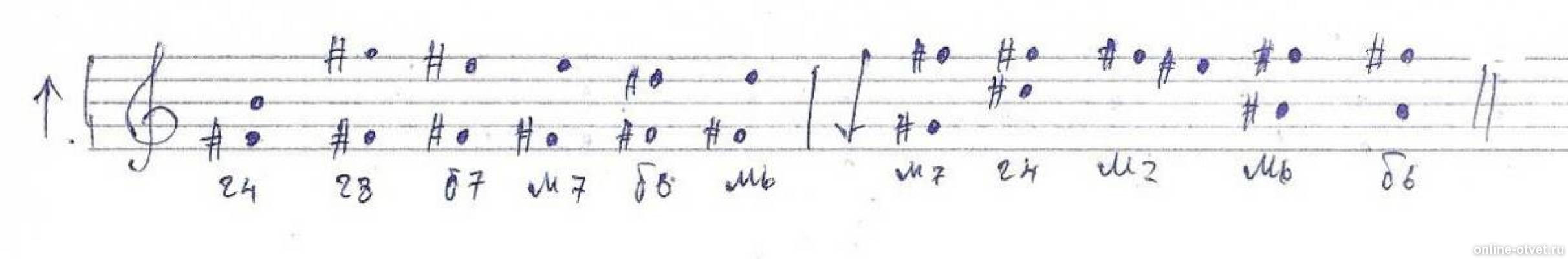 Доминантсептаккорд в соль миноре с разрешением. До диез на нотном стане. Доминантсептаккорд в фа мажоре. Соль диез си интервал. Интервал фа диез.