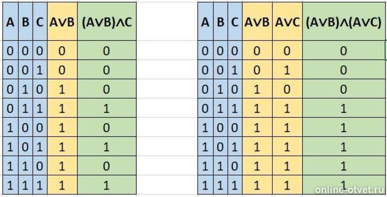 Avbv(avb)таблица истинности. Что такое a v b. Avb avb таблица истинности. Схема f=(a&(bvc) v(&a). Таблица истинности f=(a&bvc) &(b&c).