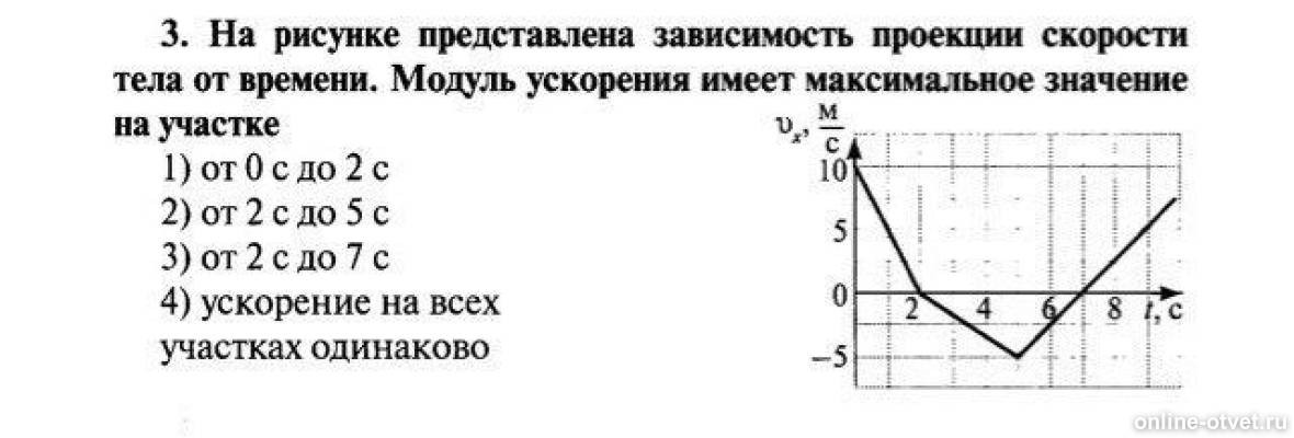 Модуль скорости модуль ускорения. Модуль проекции скорости тела. Зависимость проекции скорости тела от времени. На рисунке представлена зависимость. На рисунке представлены зависимости скорости тела от времени.