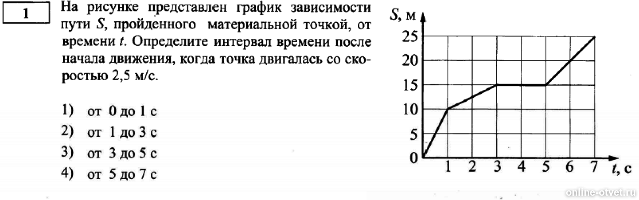 Рисунке 3 1 представлена. График зависимости пути от времени. Графики зависимости пути и скорости от времени. На рисунке представлен график зависимости. График зависимости пути от т.