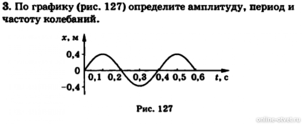 Период частота и амплитуда колебаний по графику. По графику определите амплитуду период и частоту колебаний. По графику гармонических колебаний определите амплитуду. Определение амплитуды периода и частоты колебаний по графику.