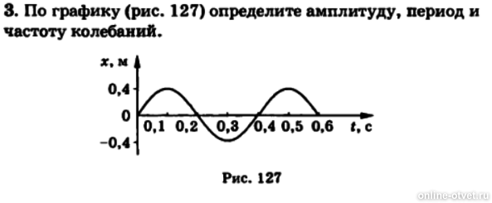 Частотам рисунок 2 2 рисунок. По графику определите амплитуду период и частоту колебаний. Период частота и амплитуда колебаний по графику. По графику гармонических колебаний определите амплитуду. По графику колебаний (рис 1)определите амплитуду.