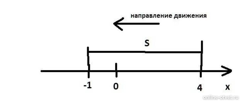 На рисунке показано положение двух. Для равномерного движения ящика. Для равномерного движения ящика необходимо чтобы. Равномерное движение кирпича. Держать Равнение в рядах равномерное движение.