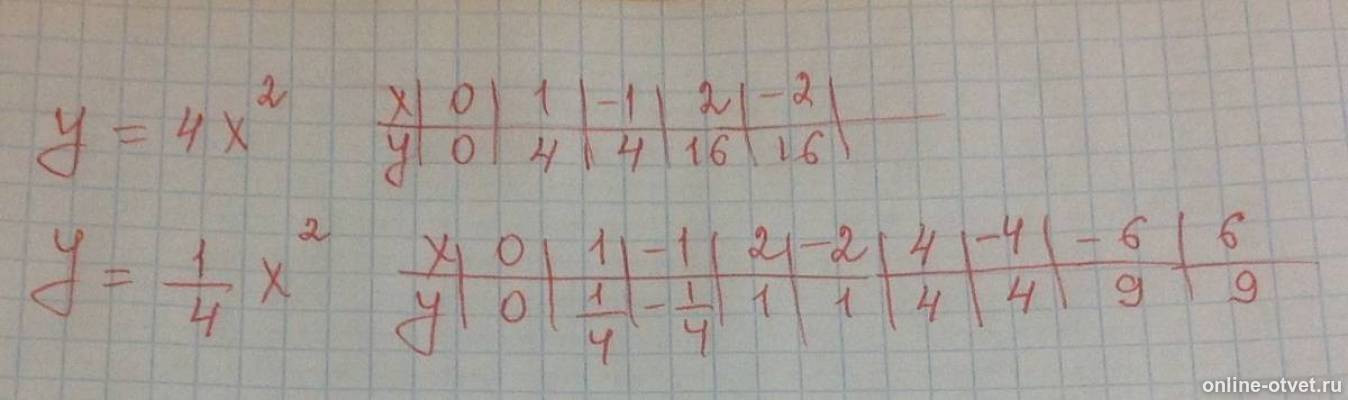 Изображение к ответу