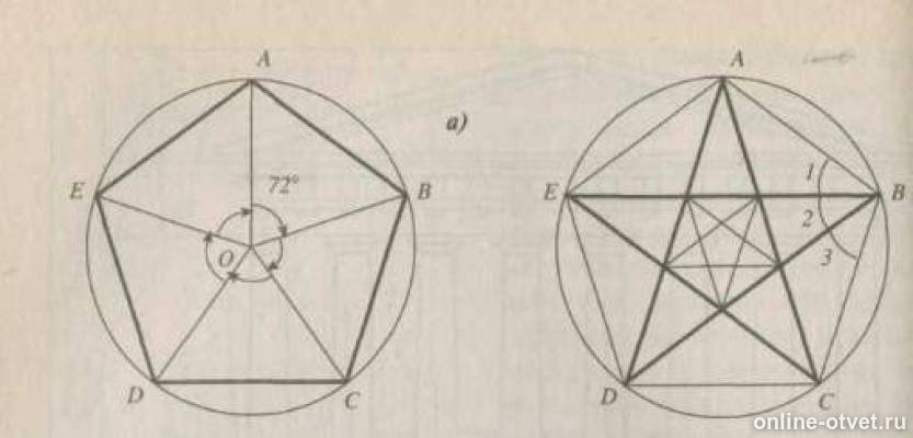 Пятиугольник. Пятиугольник. Правильныйпятиуголтеик. Пятиугольник неправильный. Поворот пятиугольника.