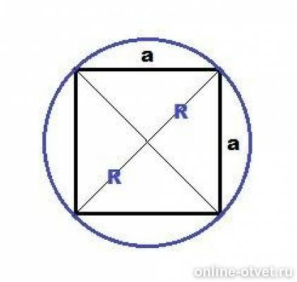 Описанной около квадрата. Окружность описанная около квадрата. Радиус описанной окружности около квадрата. Диагональ квадрата равна радиусу описанной окружности. Радиус окружности описанной около квадрата равен 26.