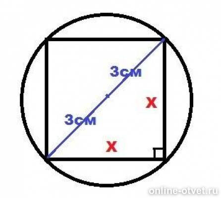 Описанной около квадрата. Радиус описанной окружности около квадрата. Радиус окружности описанной около квадрата равен. Окружность описанная около квадрата формулы. Диагональ квадрата через описанную окружность.