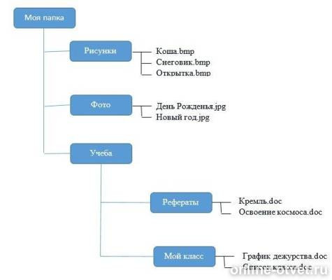 Изображение к ответу
