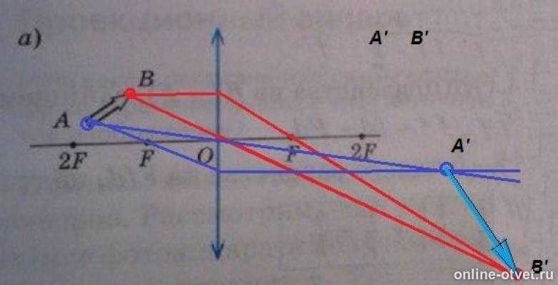 Изображение попадает если оно ответ. Построить изображение предмета аб. Постройте изображение предмета аб. Постройте изображение АВ. Построить изображение предмета ab и точки к..
