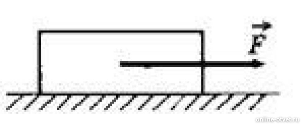 На тело действует горизонтальная сила рисунок. Тело массой 2 кг равномерно движется по. Тело массой 1кг движется по горизонтальной плоскости. Рисунки по горизонтально. Тело с массой 1 кг равномерно и прямолинейно.