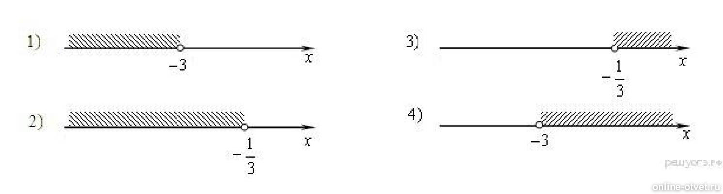 Множество какой системы изображено на рисунке. Решите неравенство 22-x>5-4 x-2. X2+4x рисунок и неравенства. Решите неравенство 22-x>5-4 x-2 и определите на каком рисунке изображено. Решите неравенство 22-x>5-4 x-2 и определите на каком.