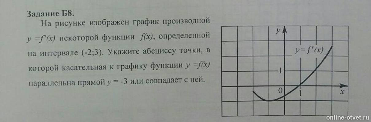 Изображен график некоторой функции. Укажите абсциссы точек касательная к графику. Точки в которых касательная к графику параллельна прямой y -3. Укажите абсциссу точки min по графику функции. Найдите абсциссу точки в которой касательная к графику функции y =3х-6.