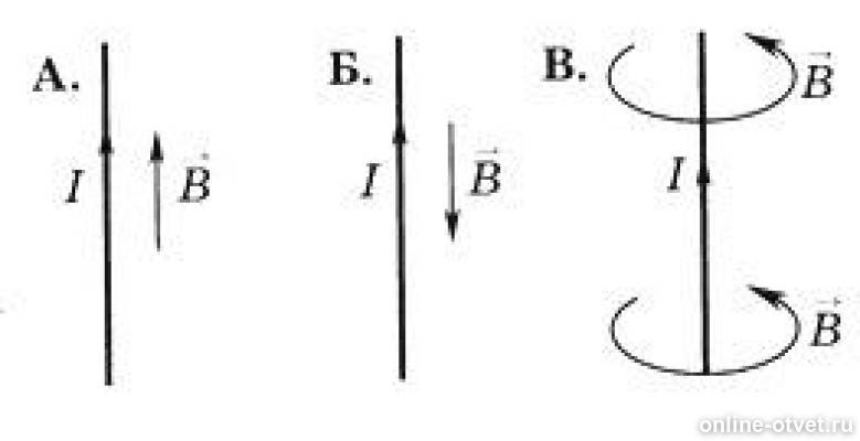 На каком из вариантов рисунка. Направление индукции магнитного поля рисунок. Направление индукции магнитного поля созданного прямым проводником. Линии индукции магнитного поля созданного прямым проводником с током. Линии индукции магнитного поля созданного прямым проводником.