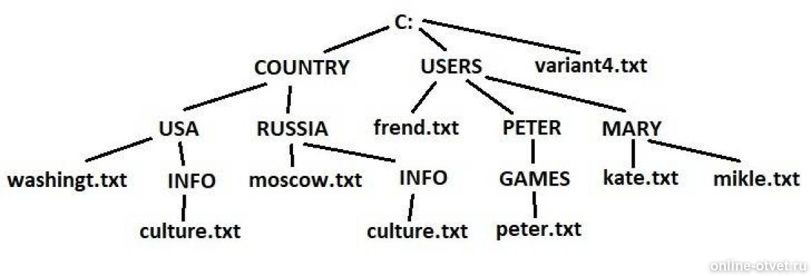Изображение к ответу