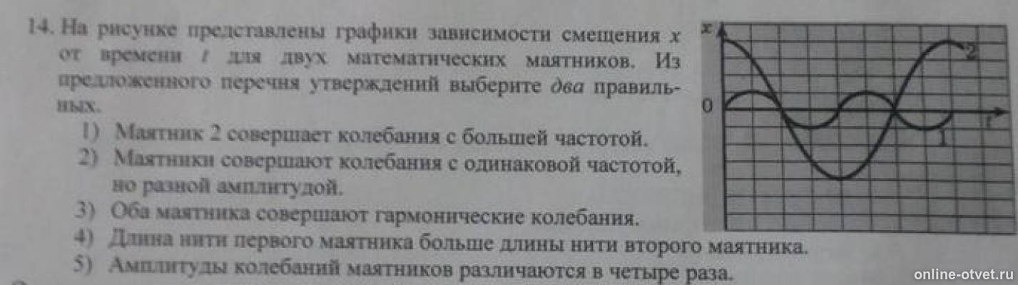 Выберите из предложенного перечня два верных. Графики зависимости смещения от времени. На рисунке представлен график зависимости смещения. Графики зависимости от времени смещения при колебаниях. На рисунке представлен график зависимости смещения х.