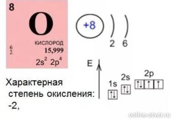 Схема электронного строения атома кислорода