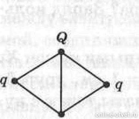 Четыре заряда q q q q. 4 одинаковых заряда расположены в вершинах квадрата. Заряд q. Четыре положительных заряда связаны нитями одинаковой длины l. Четыре заряда q 2q -q -q расположены в вершинах ромба.