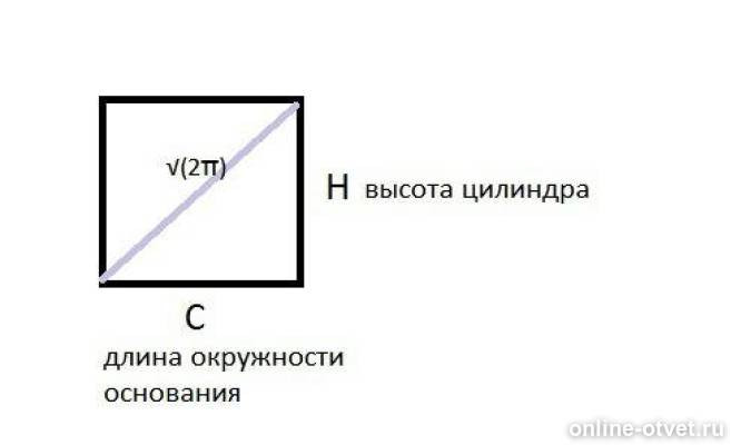 Диагональ равна рисунок. Боковая поверхность цилиндра развертывается в квадрат. Боковая поверхность цилиндра развертывается в квадрат с диагональю. Диагональ корней из двух. Цилиндра квадрат с диагональю 10 см. найти полную площадь.