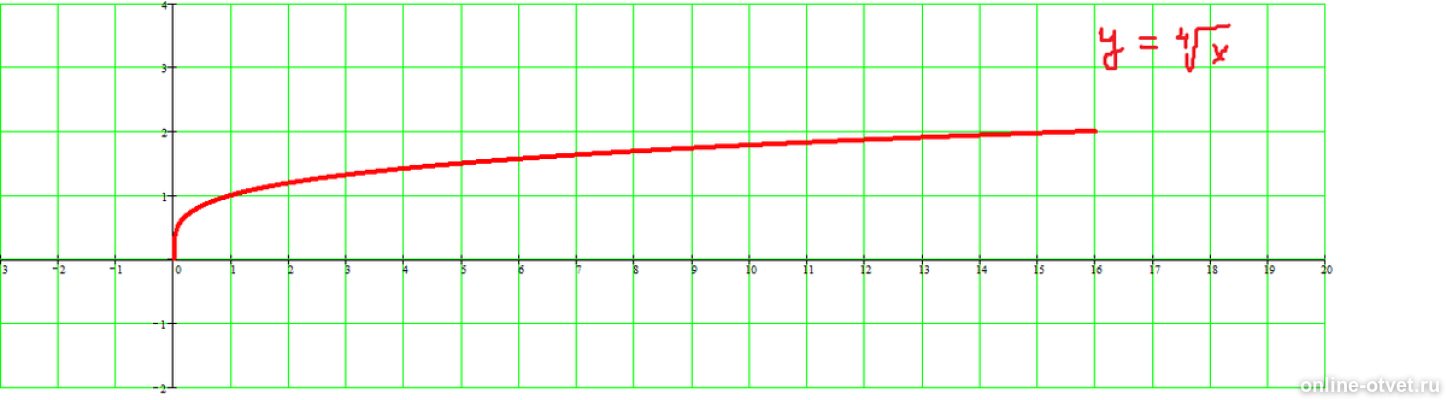 Unit 4: Polynomial and Quadratic Expressions, Equations, and Functions Flashcard