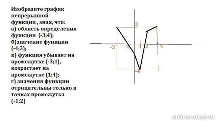 3 где изображают графики