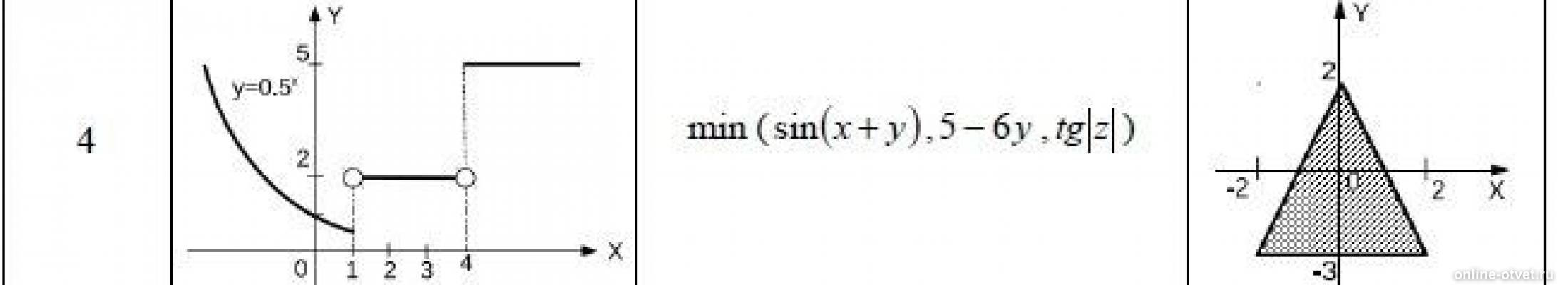 Дано вещественное число x. Дано вещественное число а для функции y= f (x) , вычислить f(a)?. Дано вещественное число а для Графика ф. Для данного вещественного x найти значение функции f(х). Дано вещественное число x вычислить f x если f =.