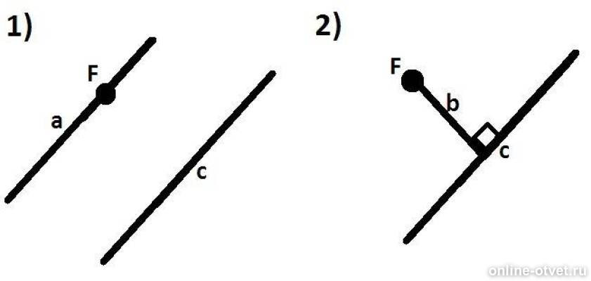 Перерисуйте в тетрадь рисунок 1. Перерисуйте рисунок в тетрадь. Нарисуйте точку параллельную прямой. Перечертите рисунок в тетрадь проведите через точку к. Проведите через точку f прямую а параллельную прямой с.