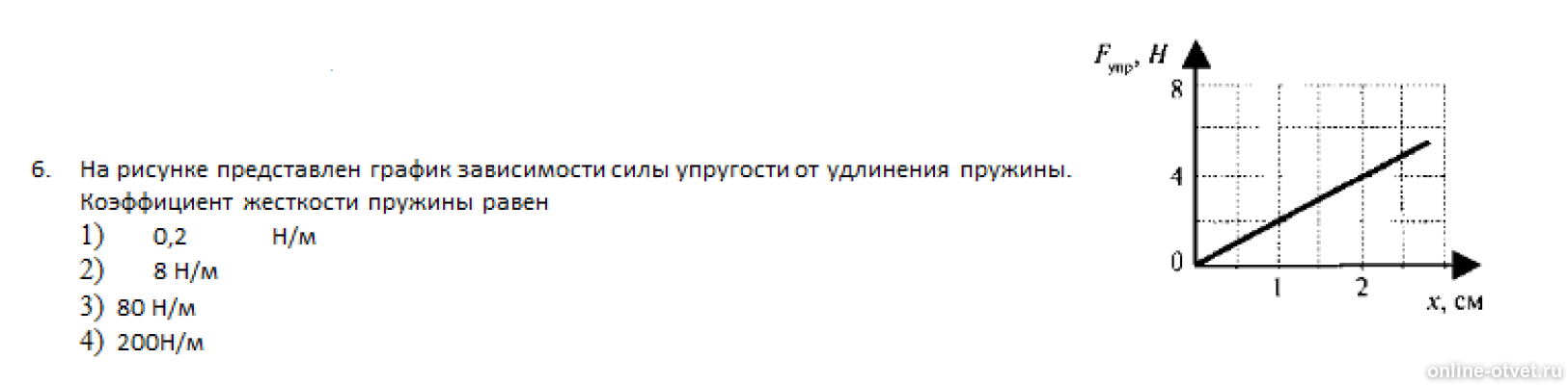 На рисунке представлен график зависимости модуля силы. Uhfabr pfdbcbvjcnb CBKS egheujcnb JN elkbytybz. График зависимости силы от удлинения. График зависимости удлинения пружины от силы. График зависимости силы упругости от удлинения пружины.