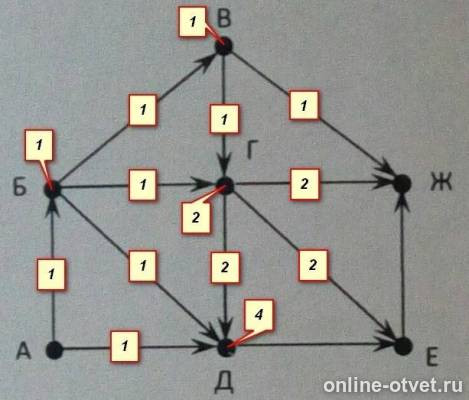 Изображение к ответу