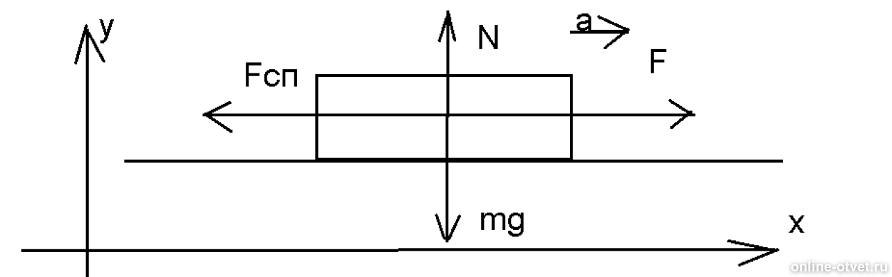 учебный плакат. схема трогания тюм 7. трогании состава с места. определение веса состава при трогании с места. ведение грузового поезда.