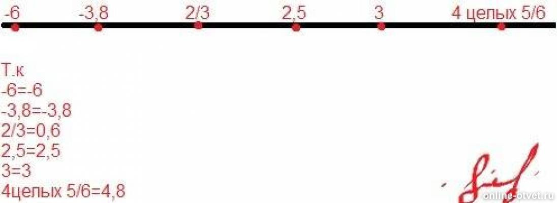 Отметьте на координатной прямой 8 корень 2