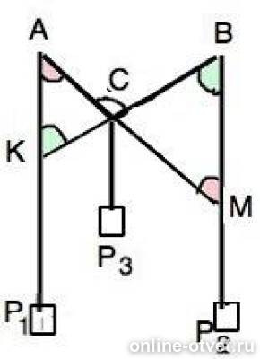 Горизонтальную составляющую реакции. Геометрия 7 класс атанасян 210. Два тела р1 и р2 подвешены на концах нити перекинутой через блоки. Два тела р1 и р2. 16.