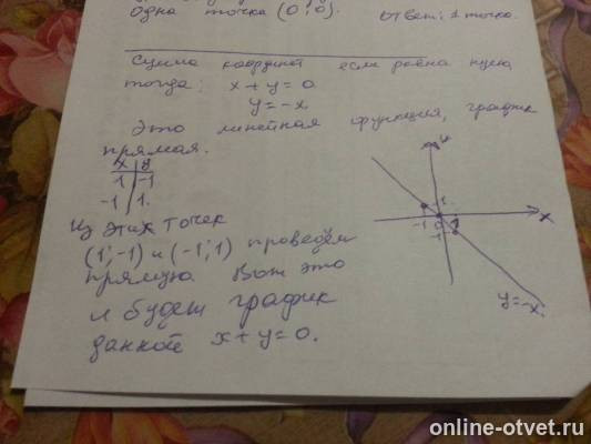 Изображение к ответу