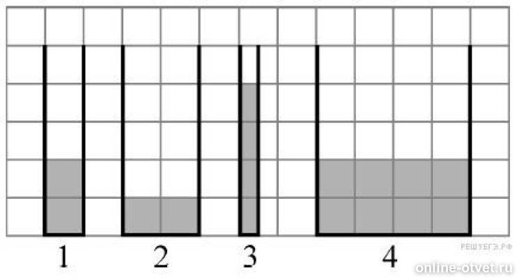 В четыре сосуда вертикальные сечения которых показаны на рисунке налита вода одна клеточка 10см
