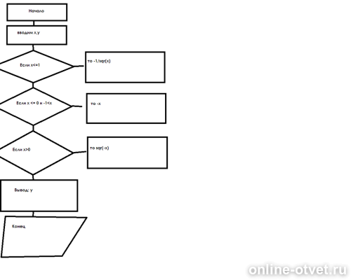 Изображение к ответу