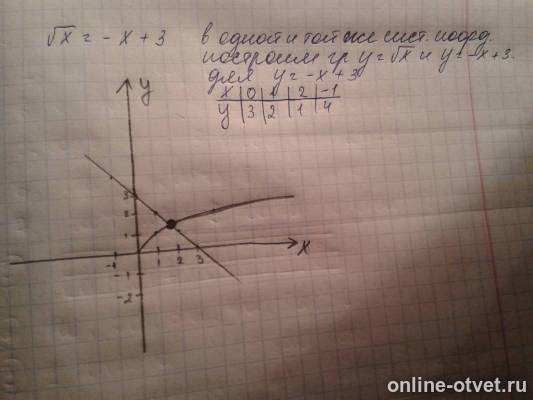 Изображение к ответу