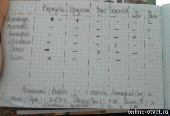 Изображение к ответу