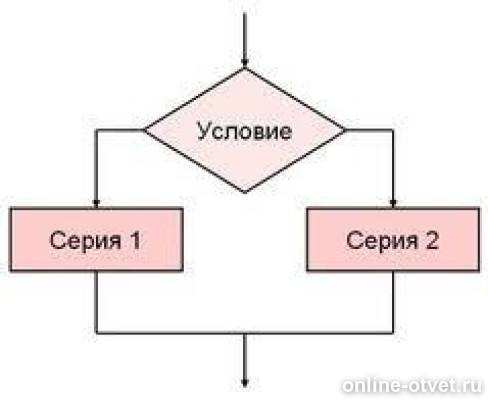 Дано изображение выбери верный ответ. Выбери верный ответ. Ветвление. Полное ветвление словесно. Словесное описание полного ветвления. Неполное ветвление полное ветвление словесное описание.