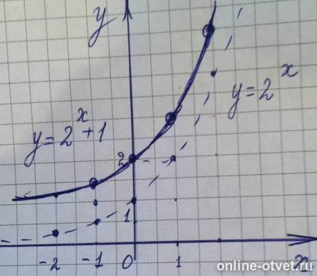 Изображение к ответу